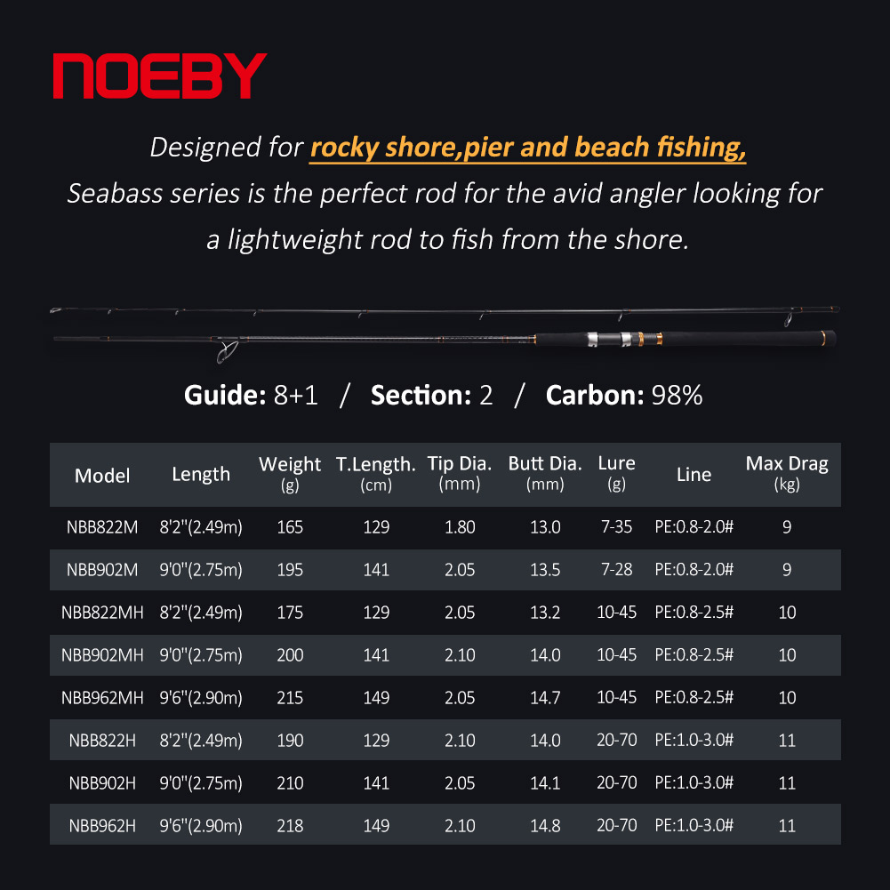 NOEBY A7 Pro Kıyı Jigging Kamı - Fishing Rod Surf incelemesi ve fiyatı