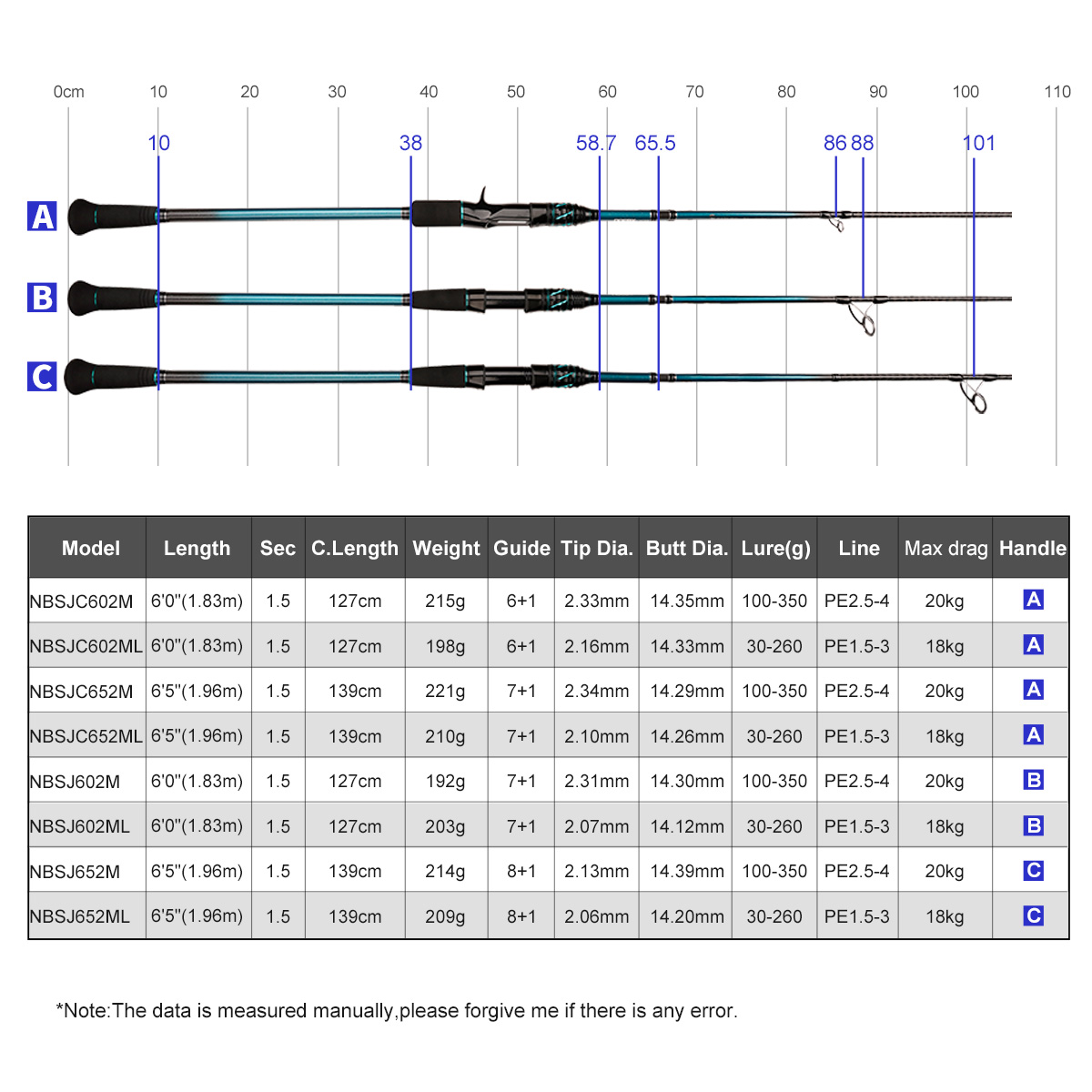 NOEBY K7 Slow Pitch Jigging Ka - Fishing Rod Surf incelemesi ve fiyatı